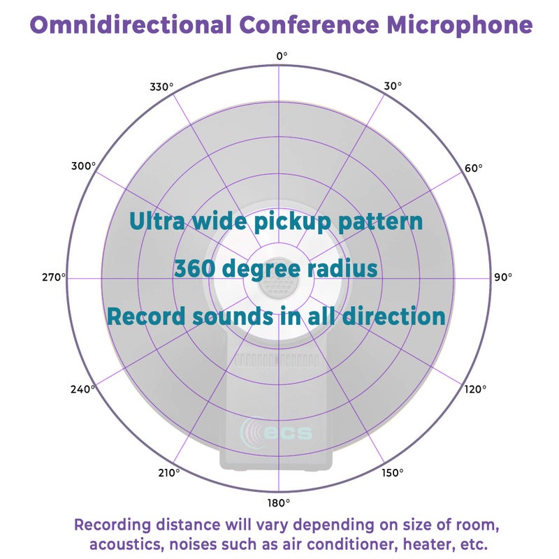 ECS WordForum 3.5mm TRRS 4 Pole & (2) 3.5mm TRS Stereo 360 Conference Mics - Omnidirectional Recording for Meetings - Compatible with iPhone, Android, Surface & More - Image 4